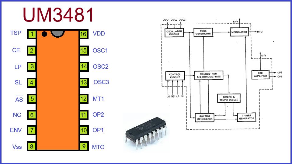 UM3481