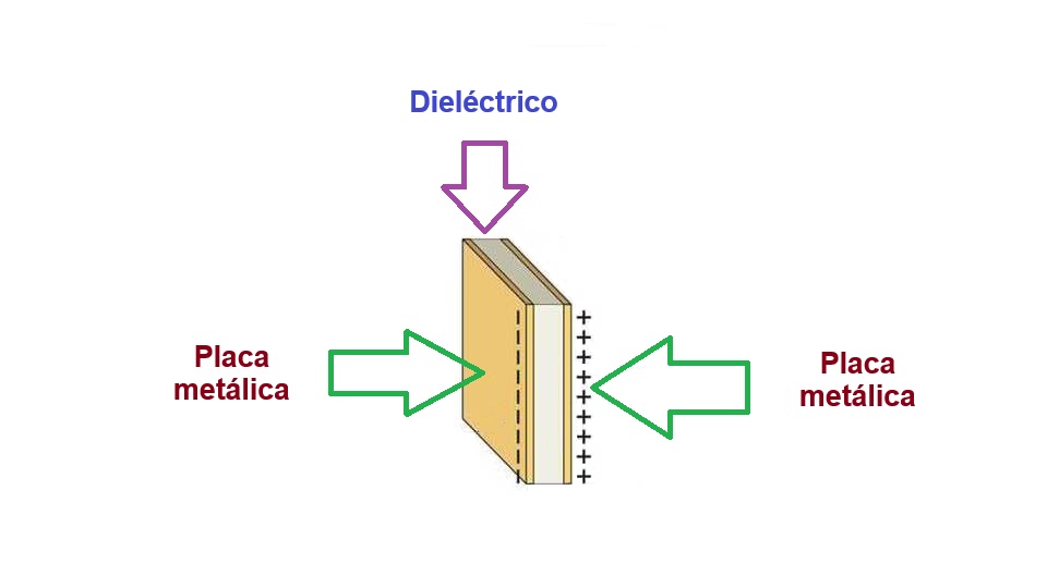 Dieléctrico