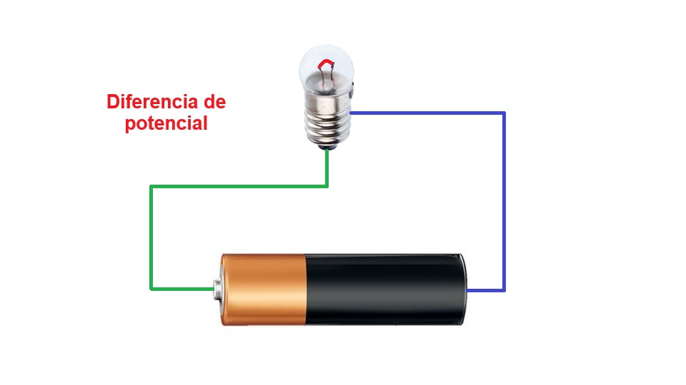 Diferencia de Potencial
