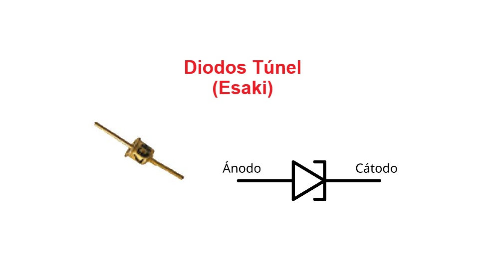 Diodo Túnel (Esaki)