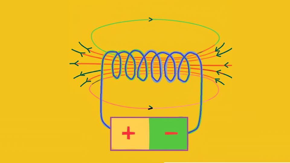 Electromagnetismo