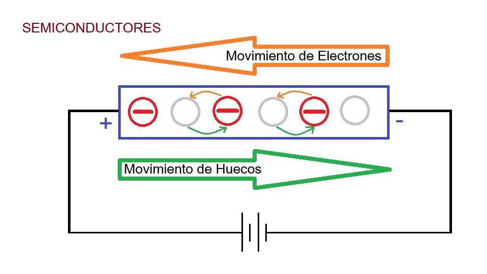 Hueco