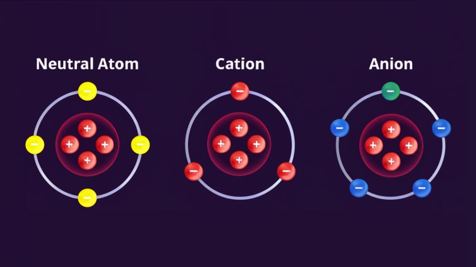 Ion