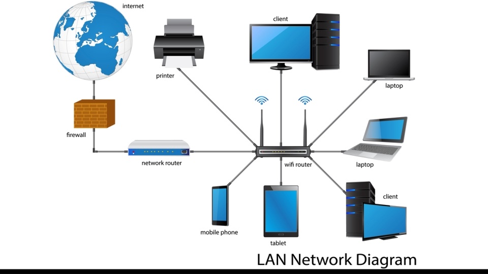 LAN
