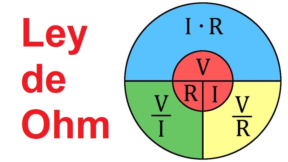 Ley de Ohm