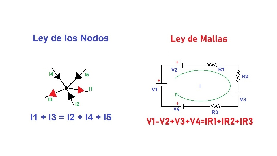 Leyes de Kirchhoff