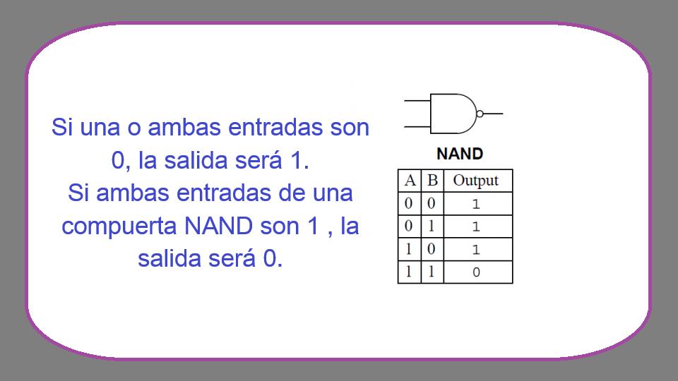 NAND (compuerta lógica)
