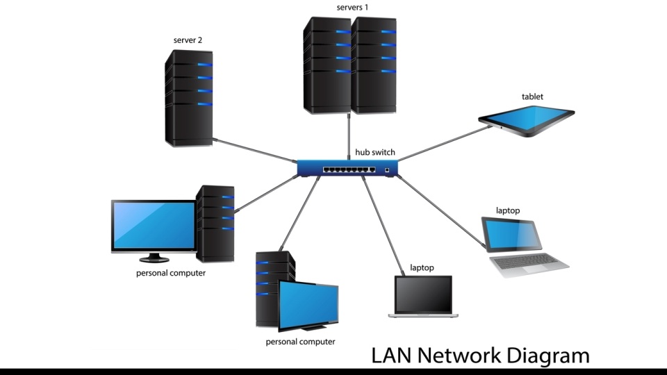 Network