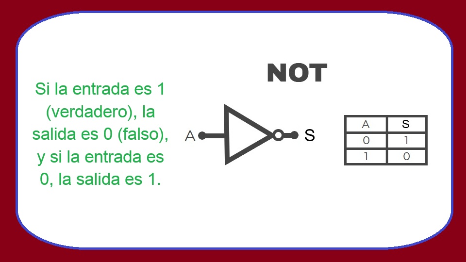 NOT (Compuerta Lógica)