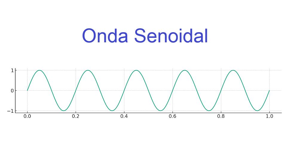 Onda Senoidal