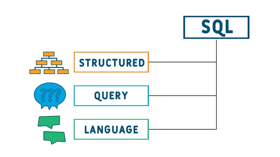 Query