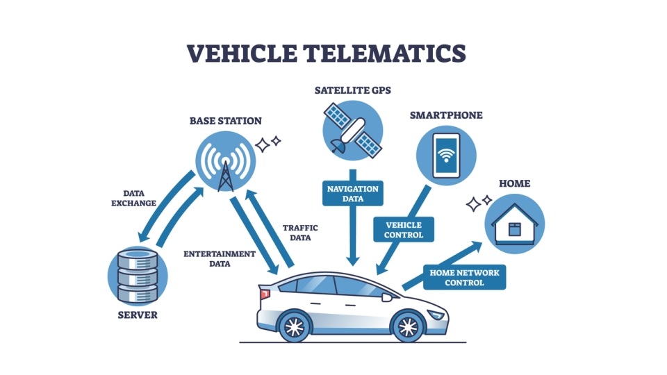Telemática