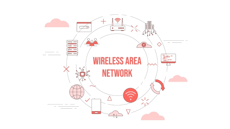 WAN (Wide Area Network)